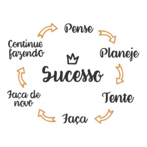 Adesivo de Parede Motivação Ciclo Sucesso